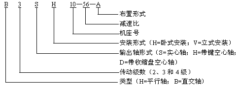HBϵ̖Ҏ(gu)ʾ