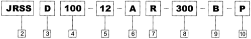 JRSS系列蝸輪絲桿升降機(jī)型號(hào)說明