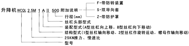 WCQL系列蝸輪絲杠升降機標(biāo)記