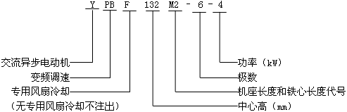 YPBYPBFϵͨ׃l{(dio)ஐ늄әC(j)̖(bio)ӛ