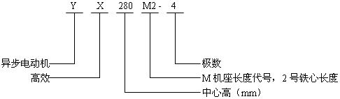YXϵиЧ(do)늄әC(j)Y(ji)(gu)̖(bio)ӛ