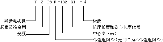 YZPBYZPBFϵؼұ׃l{(dio)ஐ늄(dng)C(j)̖(ho)(bio)ӛ